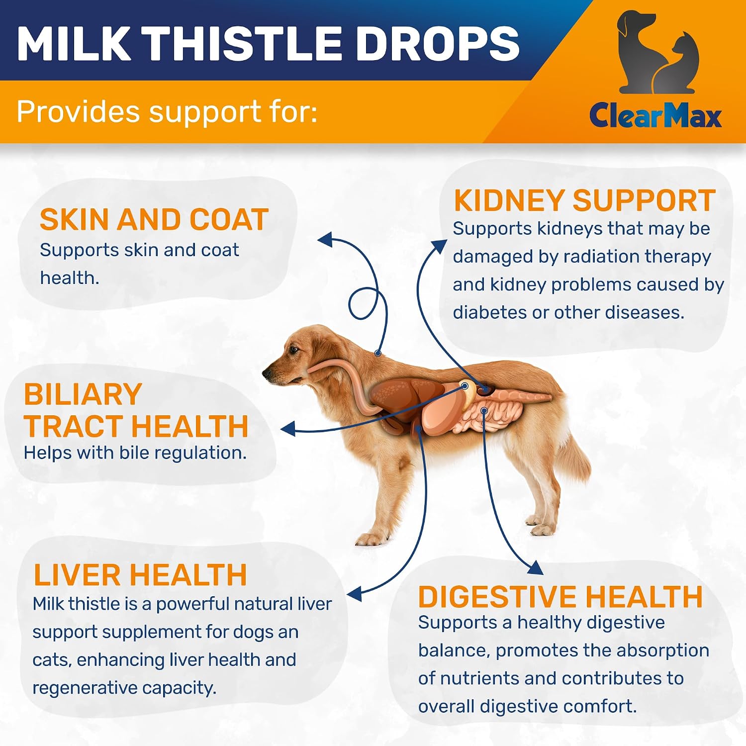 Clear Max milk thistle drops supplement facts and USA manufacturer details on label