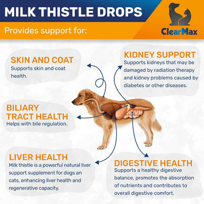 Clear Max milk thistle drops supplement facts and USA manufacturer details on label