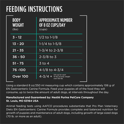 Imported Purina veterinary diets canine dry food for digestive care