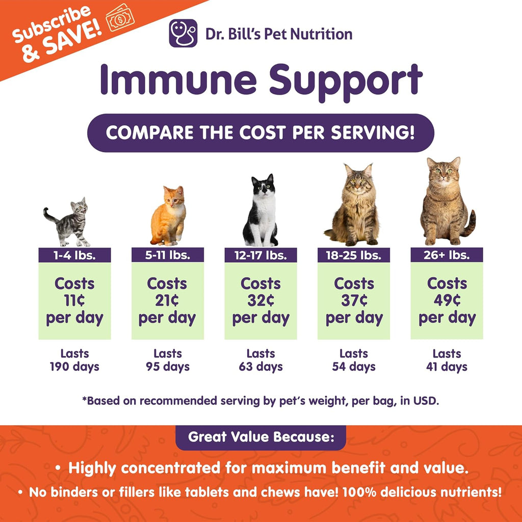 Dr. Bill's Feline Immune Support powder supplement for cats