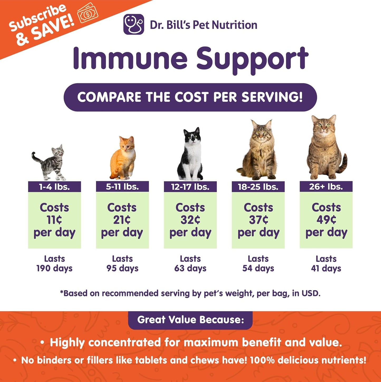 Dr. Bill's Feline Immune Support powder supplement for cats