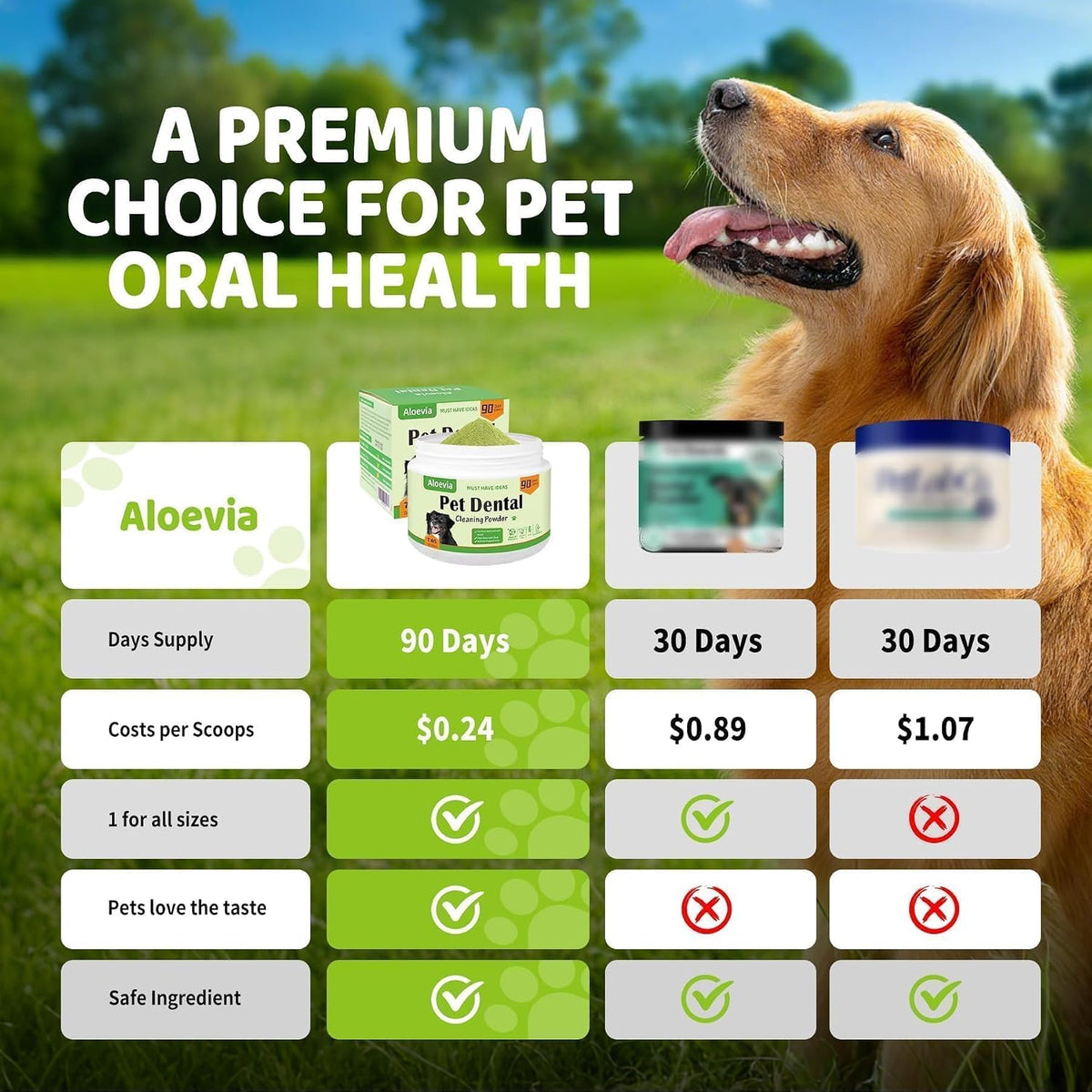 Aloevia enzymatic pet dental powder dietary supplement container showing ninety day supply details