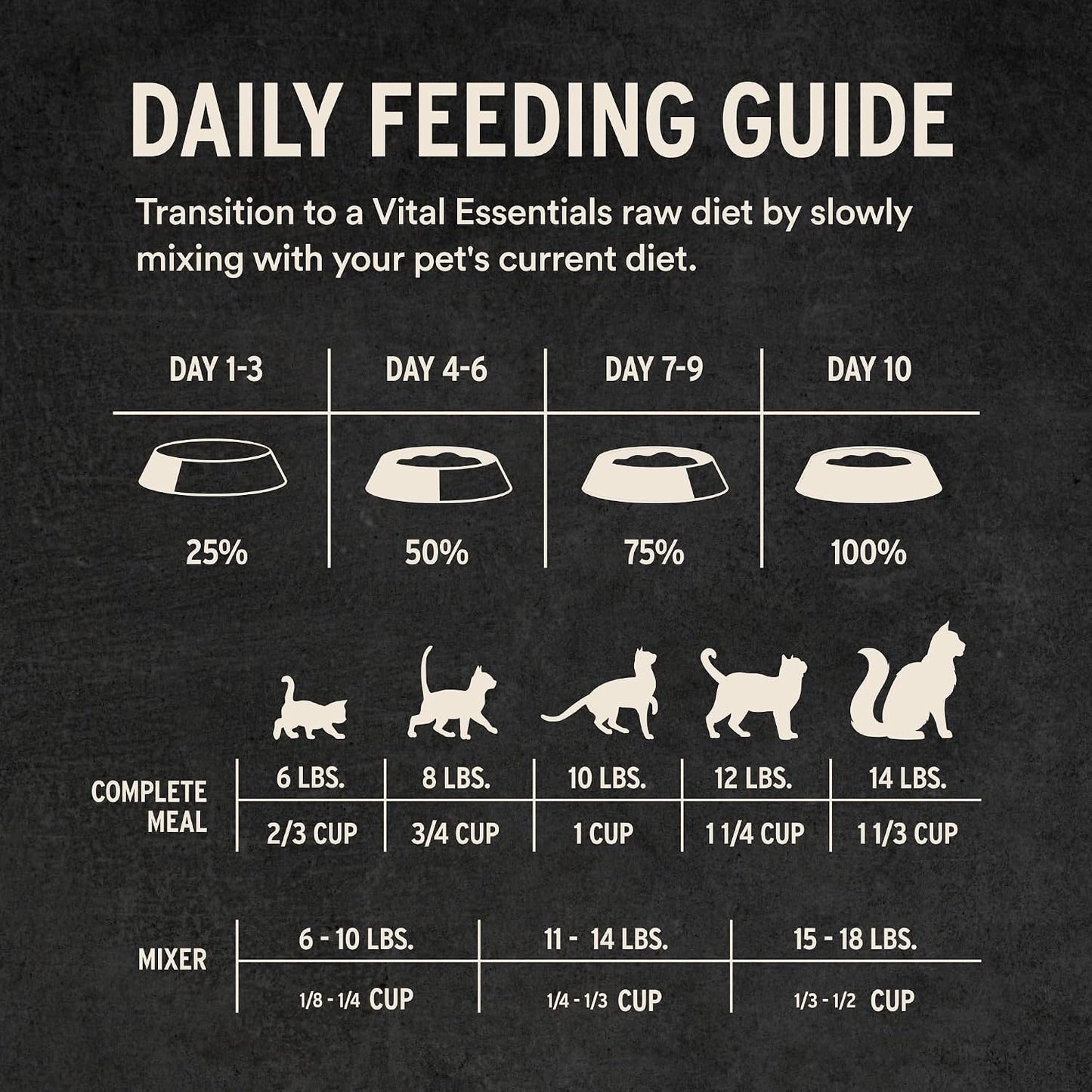 Healthy grain free turkey and duck micro nibs cat food topper bag close up