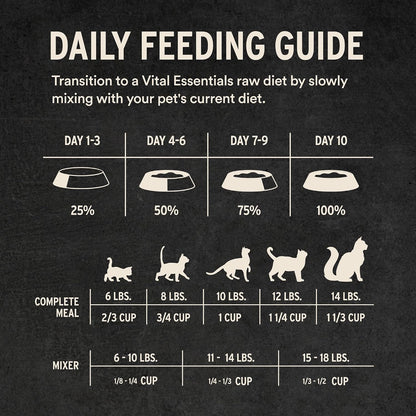Healthy grain free turkey and duck micro nibs cat food topper bag close up