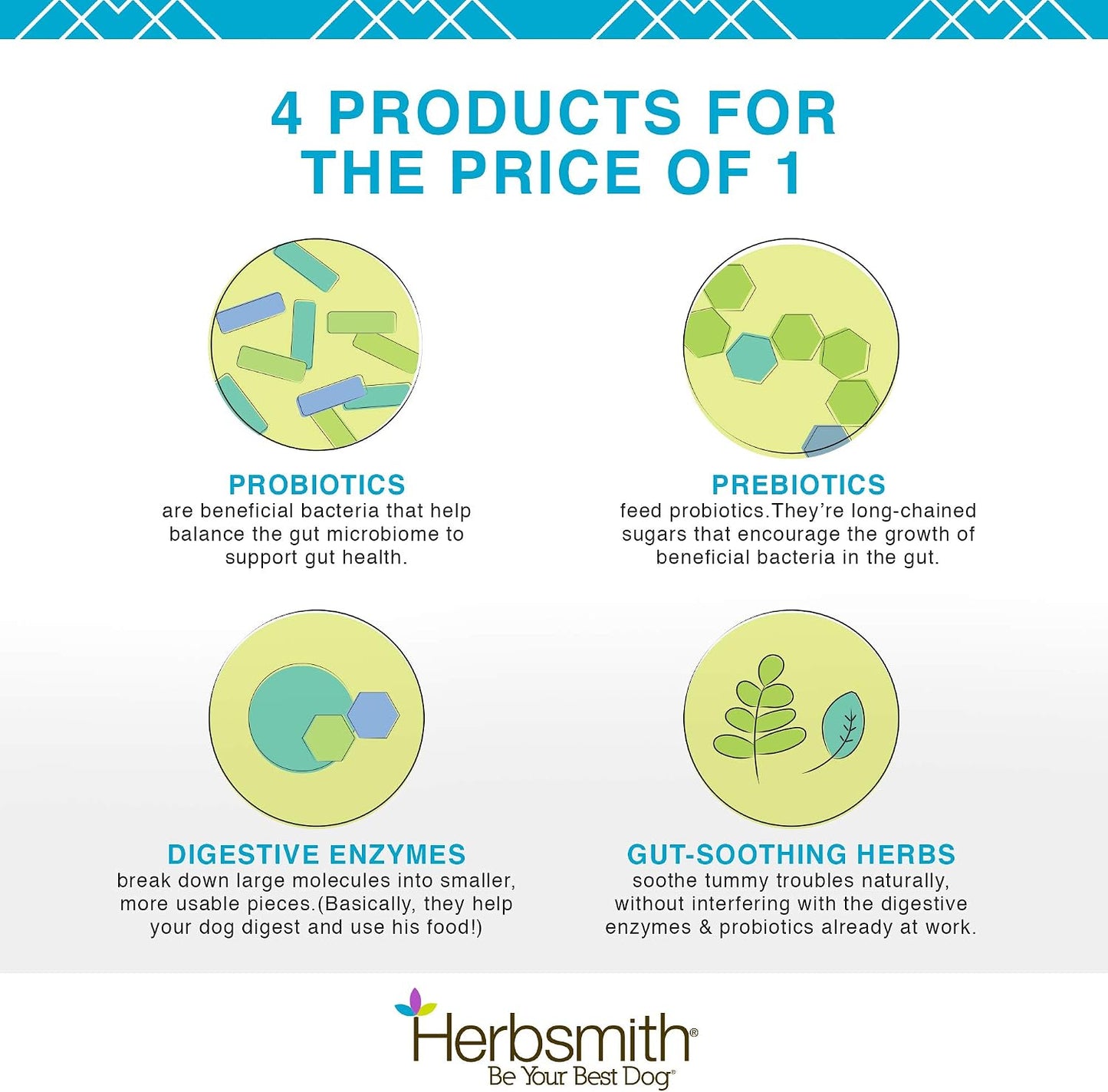 Herbsmith dog digestion aid bottle label details