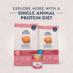 Natural Balance limited ingredient formula pet food packaging back details