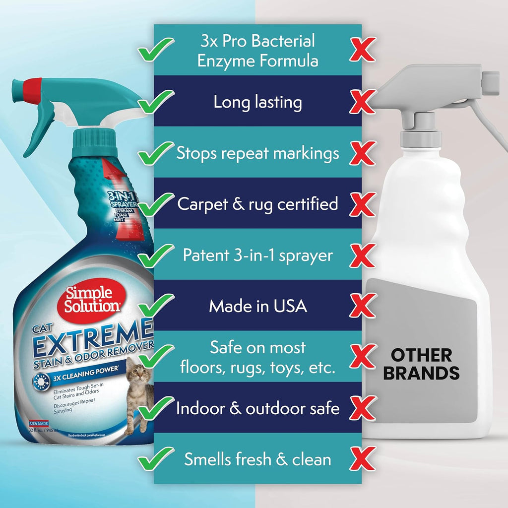 Close up of Simple Solution cat enzyme cleaner bottle showing the pro bacteria formula label