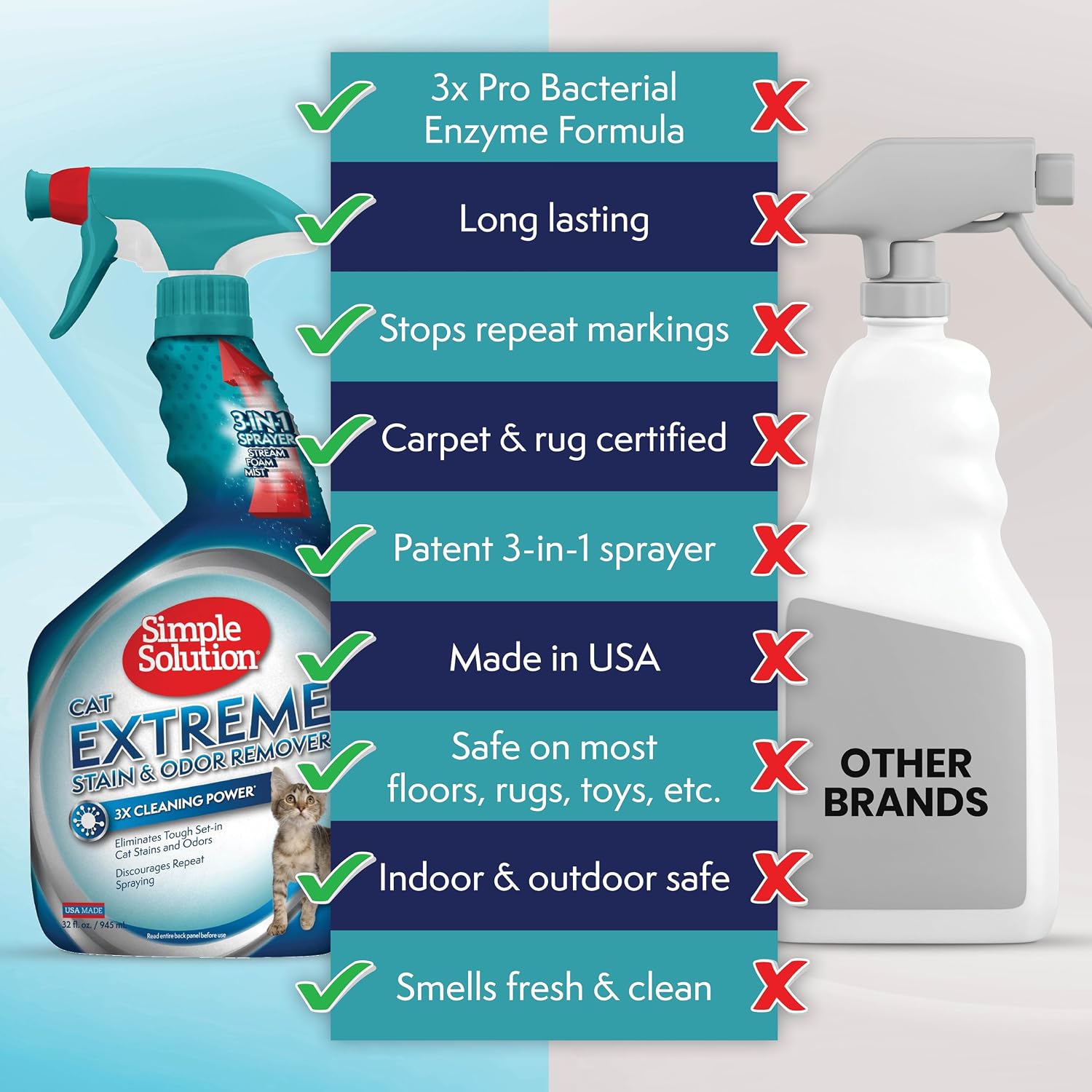 Close up of Simple Solution cat enzyme cleaner bottle showing the pro bacteria formula label