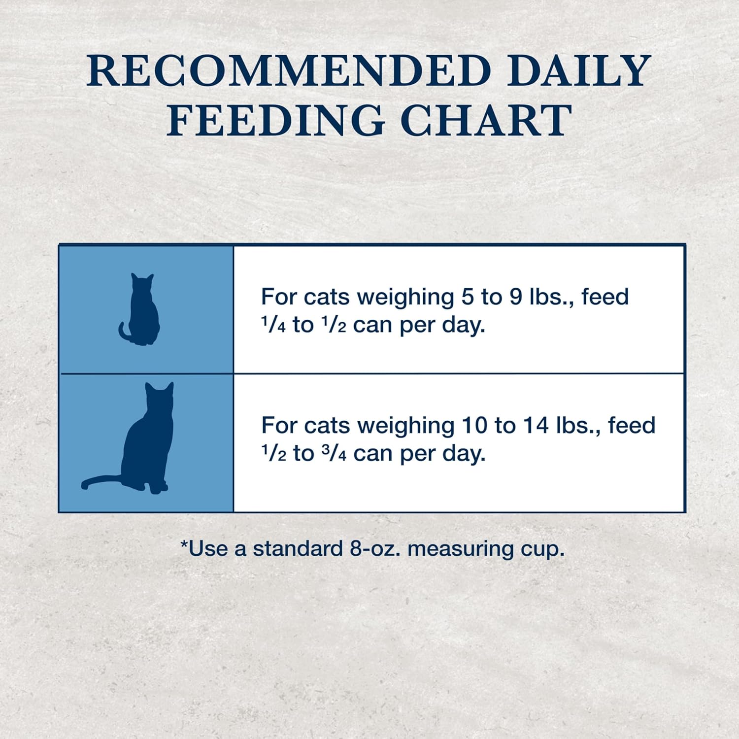 Blue Buffalo Natural Veterinary Diet K+M Kidney + Mobility Support Dry Cat Food, Chicken 7-Lb Bag - Image 9