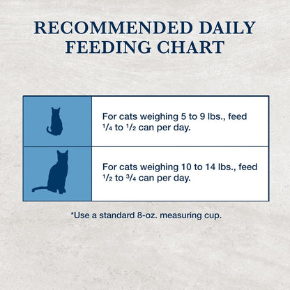 Blue Buffalo Natural Veterinary Diet K+M Kidney + Mobility Support Dry Cat Food, Chicken 7-Lb Bag - Image 9