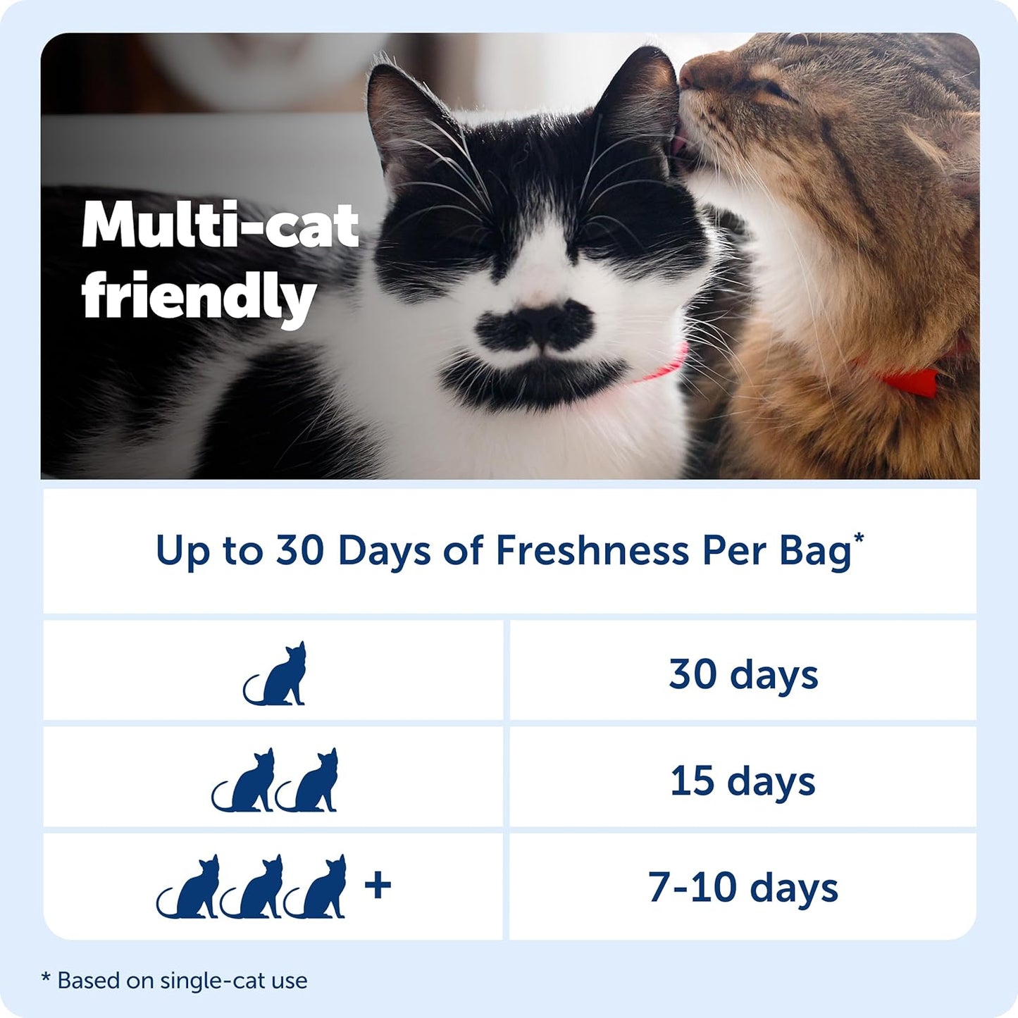 Cat litter refill pack for automated boxes