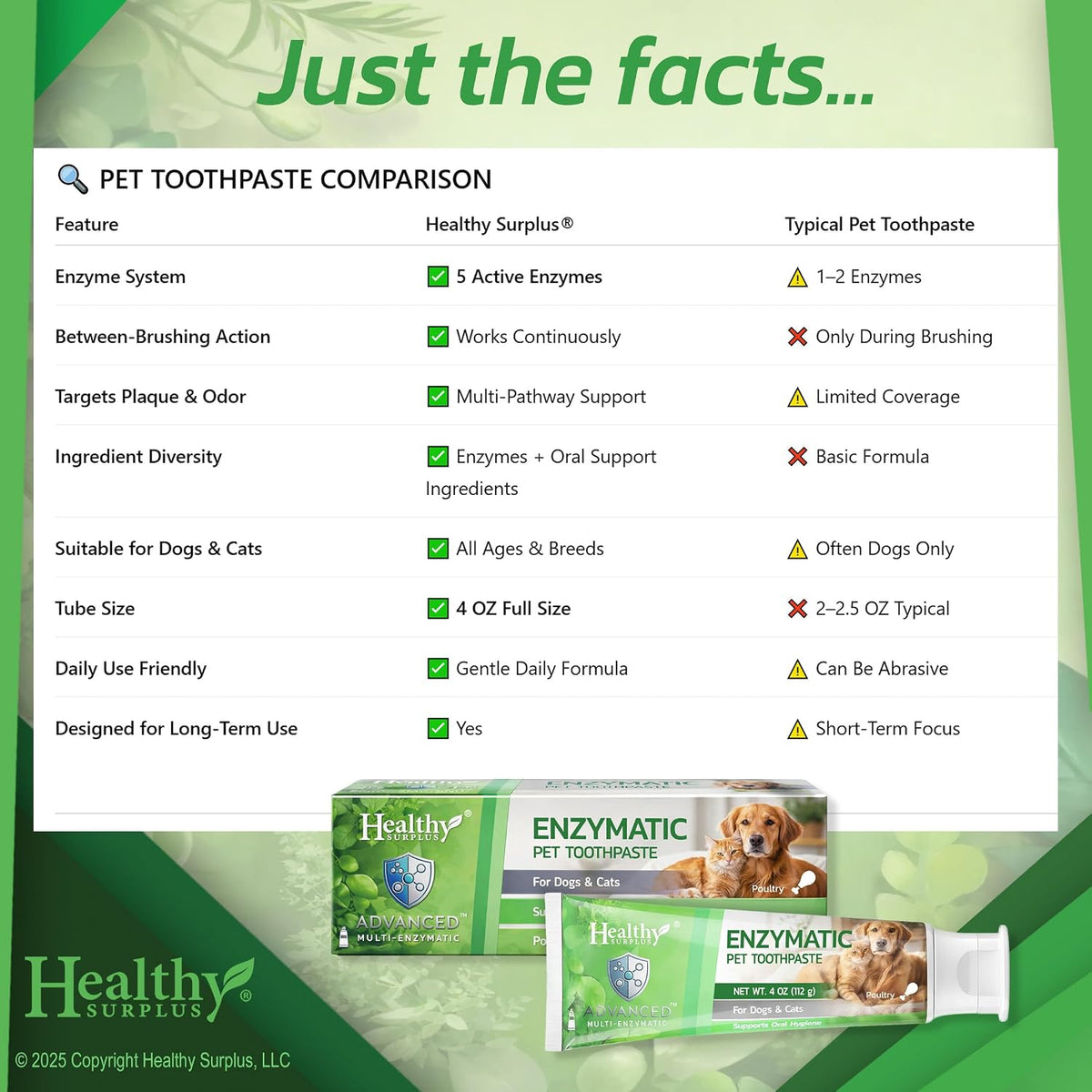 USA imported Healthy Surplus pet dental care toothpaste packaging
