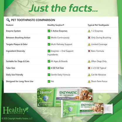 USA imported Healthy Surplus pet dental care toothpaste packaging