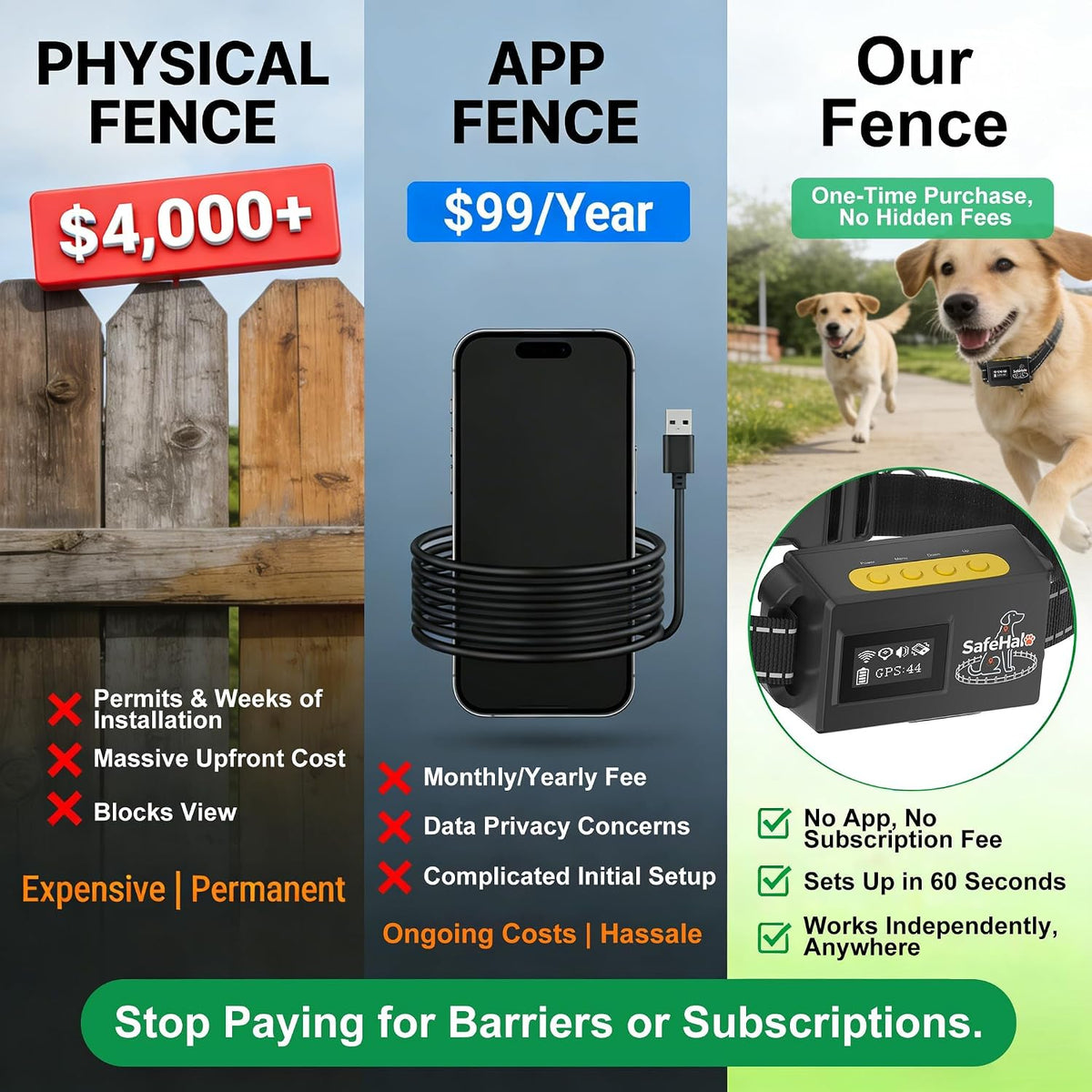 Safehalo smart satellite pet boundary system user interface guide display