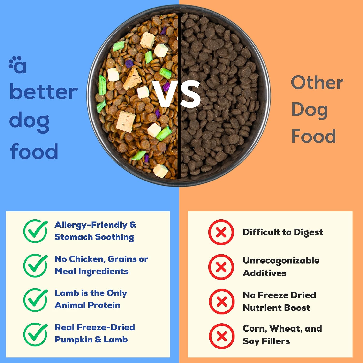 A Better Treat lamb dog food bag showing freeze dried raw label