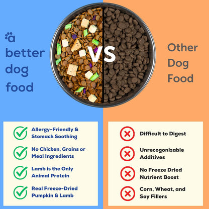 A Better Treat lamb dog food bag showing freeze dried raw label