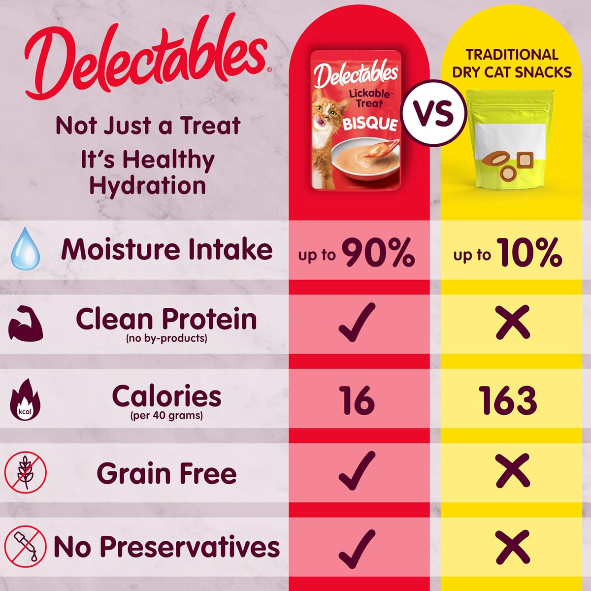 Delectables lickable cat treat packaging back showing ingredients and instructions