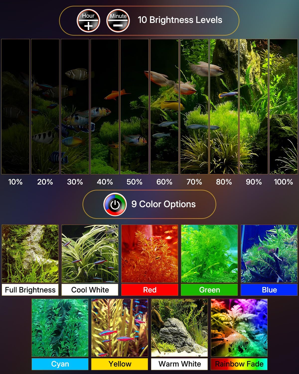 Pawfly plant growth fish tank light package contents with power adapter.