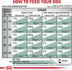 ROYAL CANIN Canine Satiety Support Dry (26.4 lb) - Image 11
