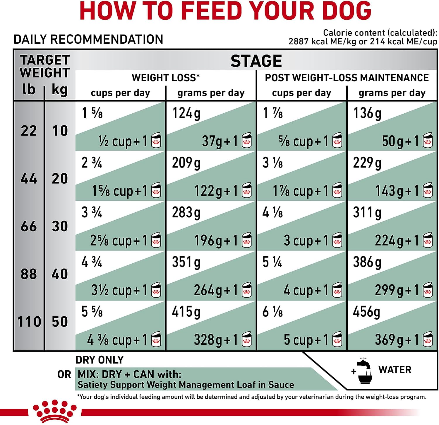ROYAL CANIN Canine Satiety Support Dry (26.4 lb) - Image 11