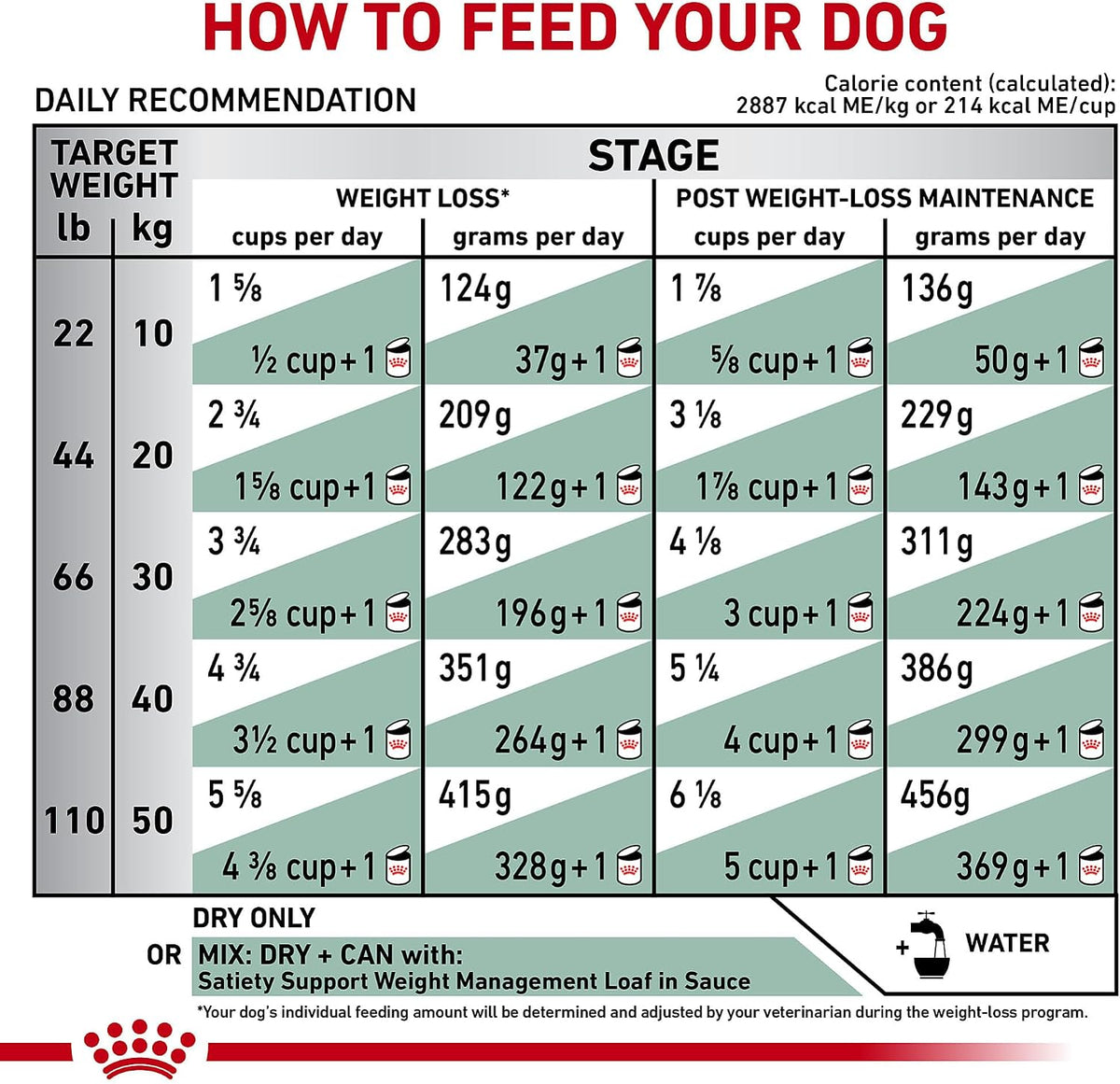 ROYAL CANIN Canine Satiety Support Dry (26.4 lb) - Image 11