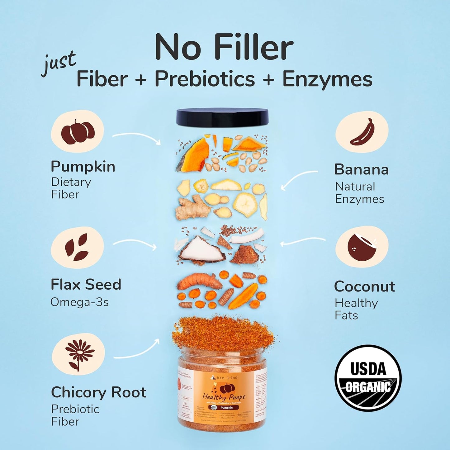 Organic prebiotic pumpkin fiber supplement for pet gut health