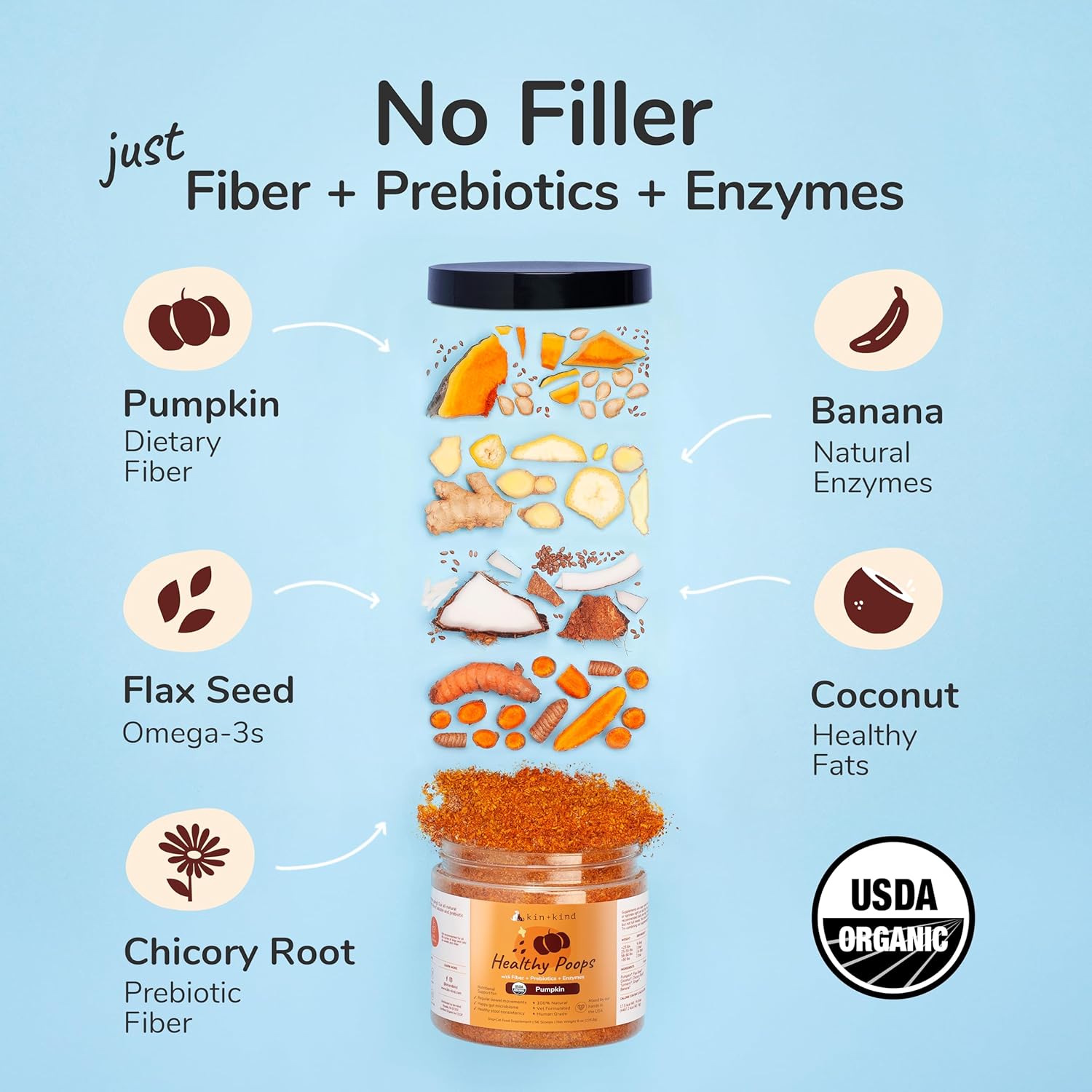 Organic prebiotic pumpkin fiber supplement for pet gut health
