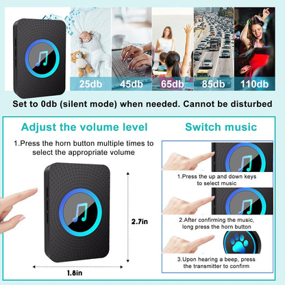Side profile of Yoiilifee waterproof transmitter and adhesive