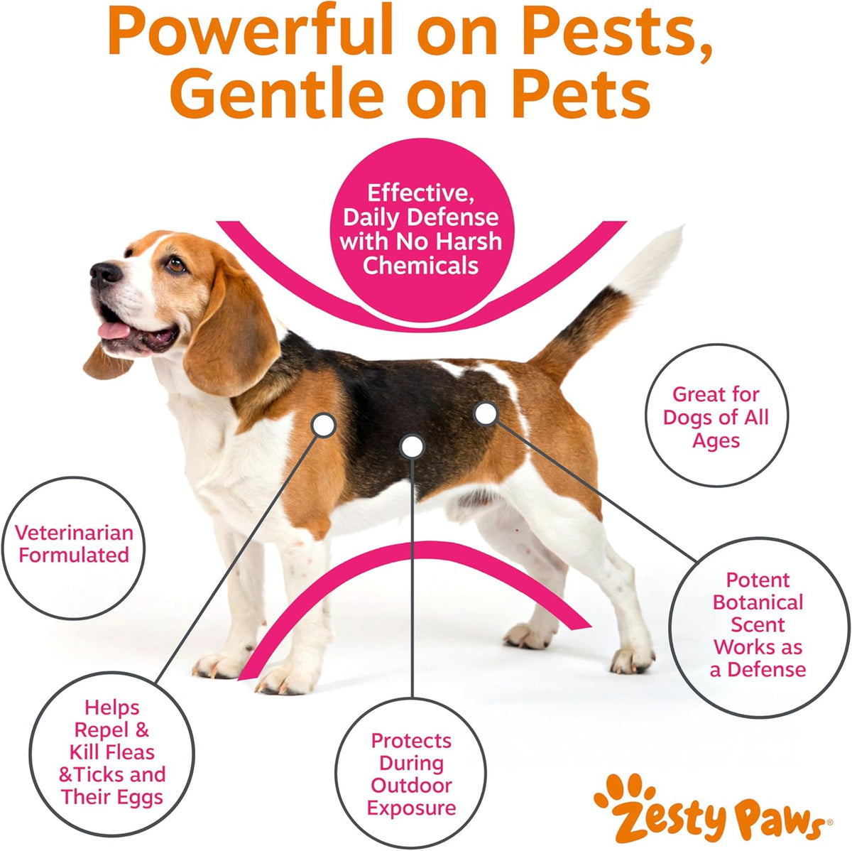 Zesty Paws spray bottle showing veterinarian formulated seal