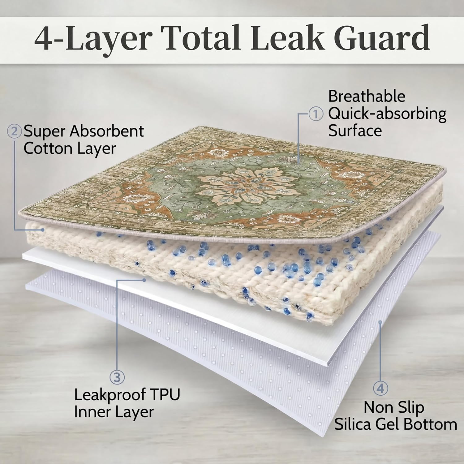 Side profile showing thickness of multi-layer FXO pet pad