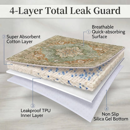 Side profile showing thickness of multi-layer FXO pet pad