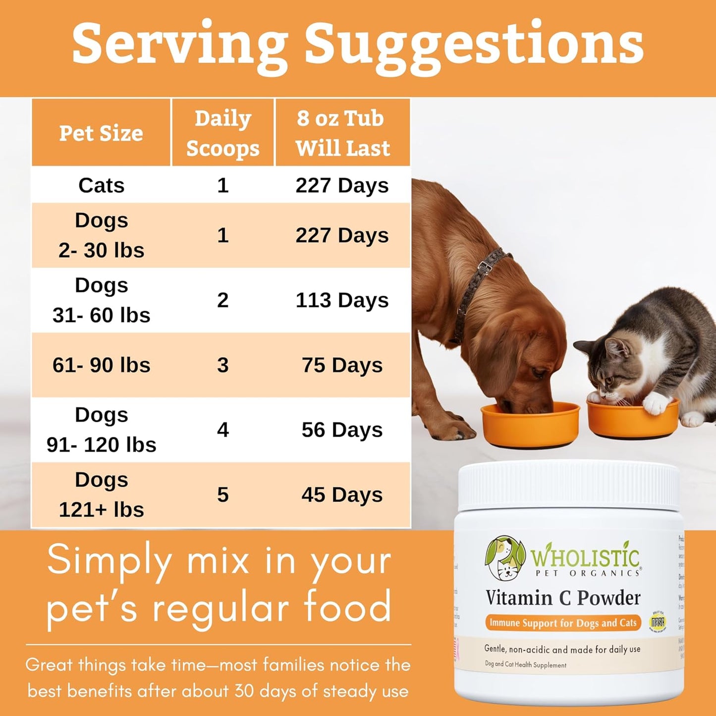 Wholistic Pet Organics USA imported pet wellness powder packaging