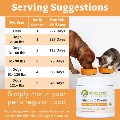 Wholistic Pet Organics USA imported pet wellness powder packaging