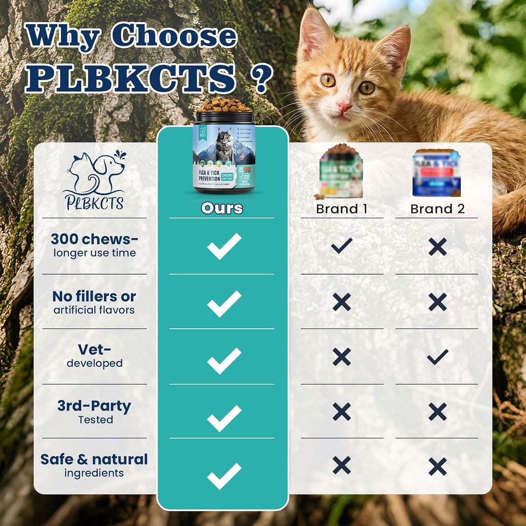 Detailed label information for Plbkcts cat immune support treats