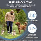 Six monthly doses applicator pack for dogs eighty one to one hundred twenty pounds