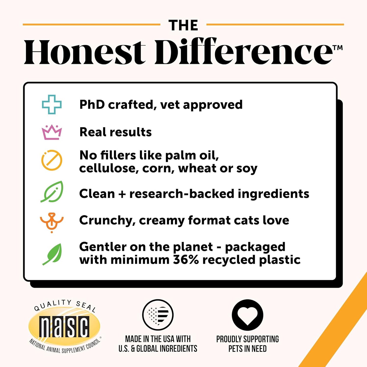 Pet Honesty 90 day supply jar highlighting Omega 3 and Quercetin benefits for cats.