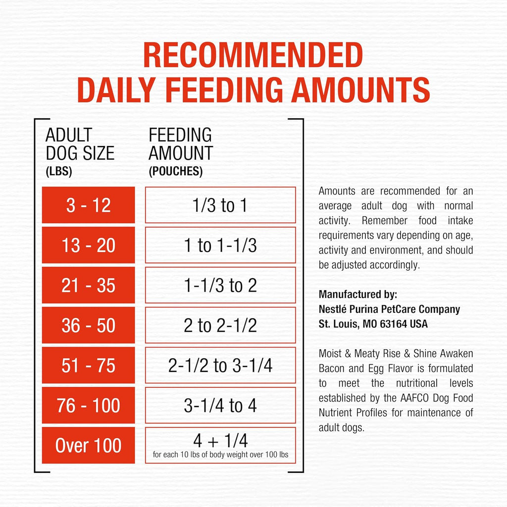 Purina Moist and Meaty breakfast flavor soft dog food topper on kibble