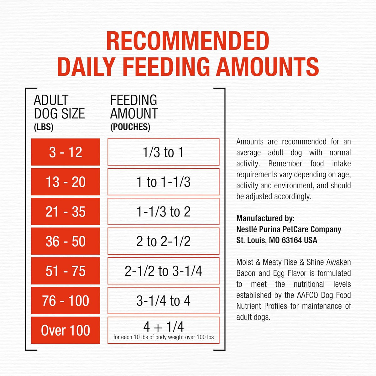 Purina Moist and Meaty breakfast flavor soft dog food topper on kibble