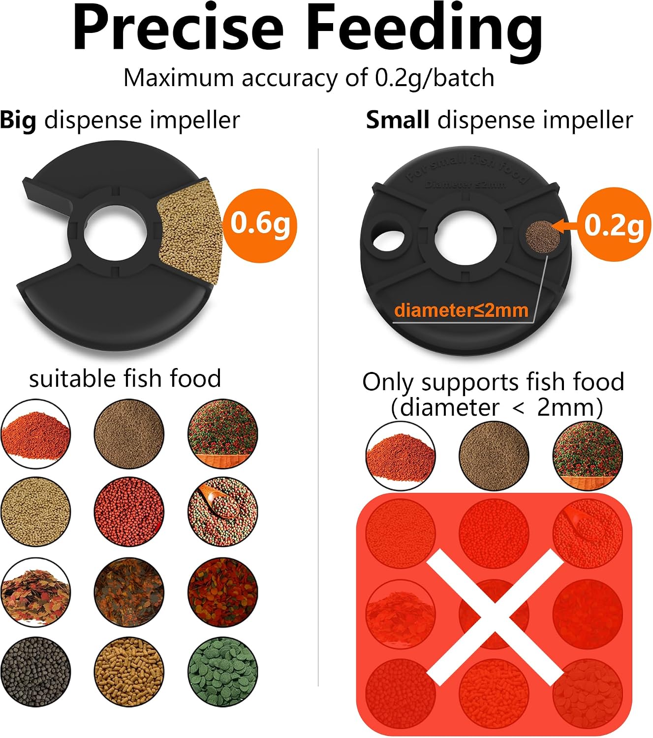 Dark grey automatic pet feeder securely mounted onto a ten gallon freshwater fish tank