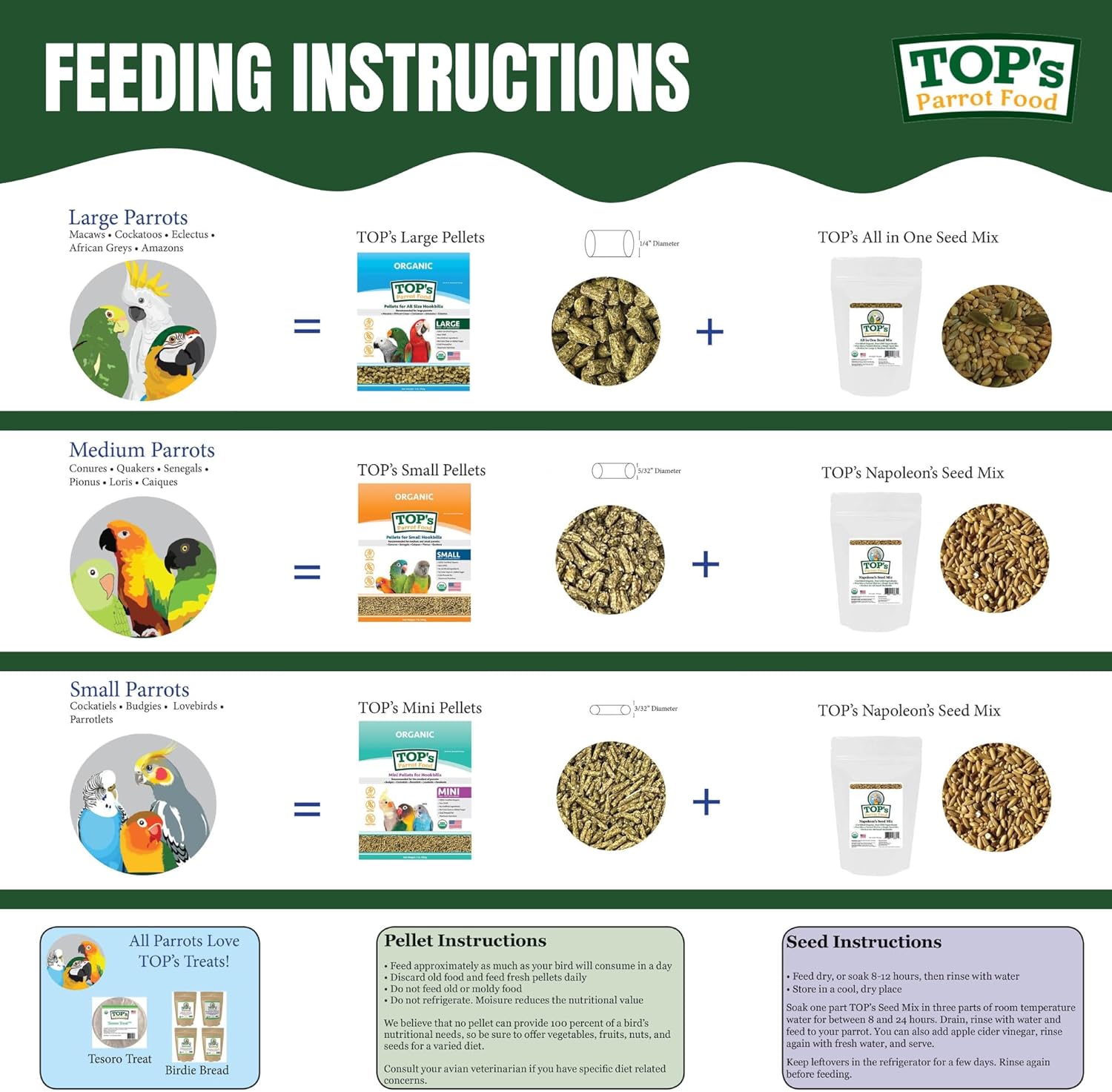 Healthy macaw eating TOP's organic pellet food