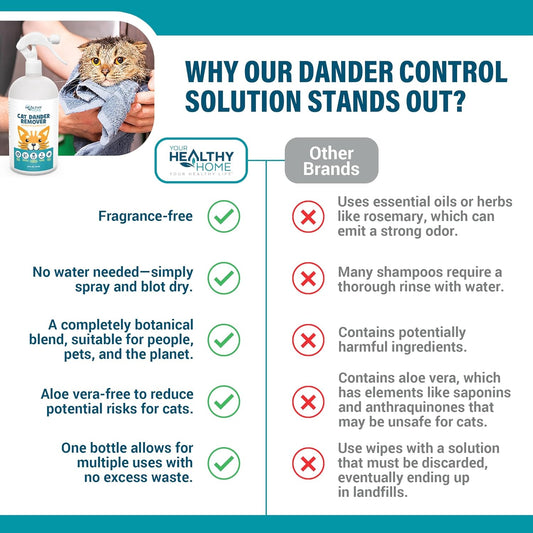 YourHealthyHome waterless cat allergy spray aloe vera free formula
