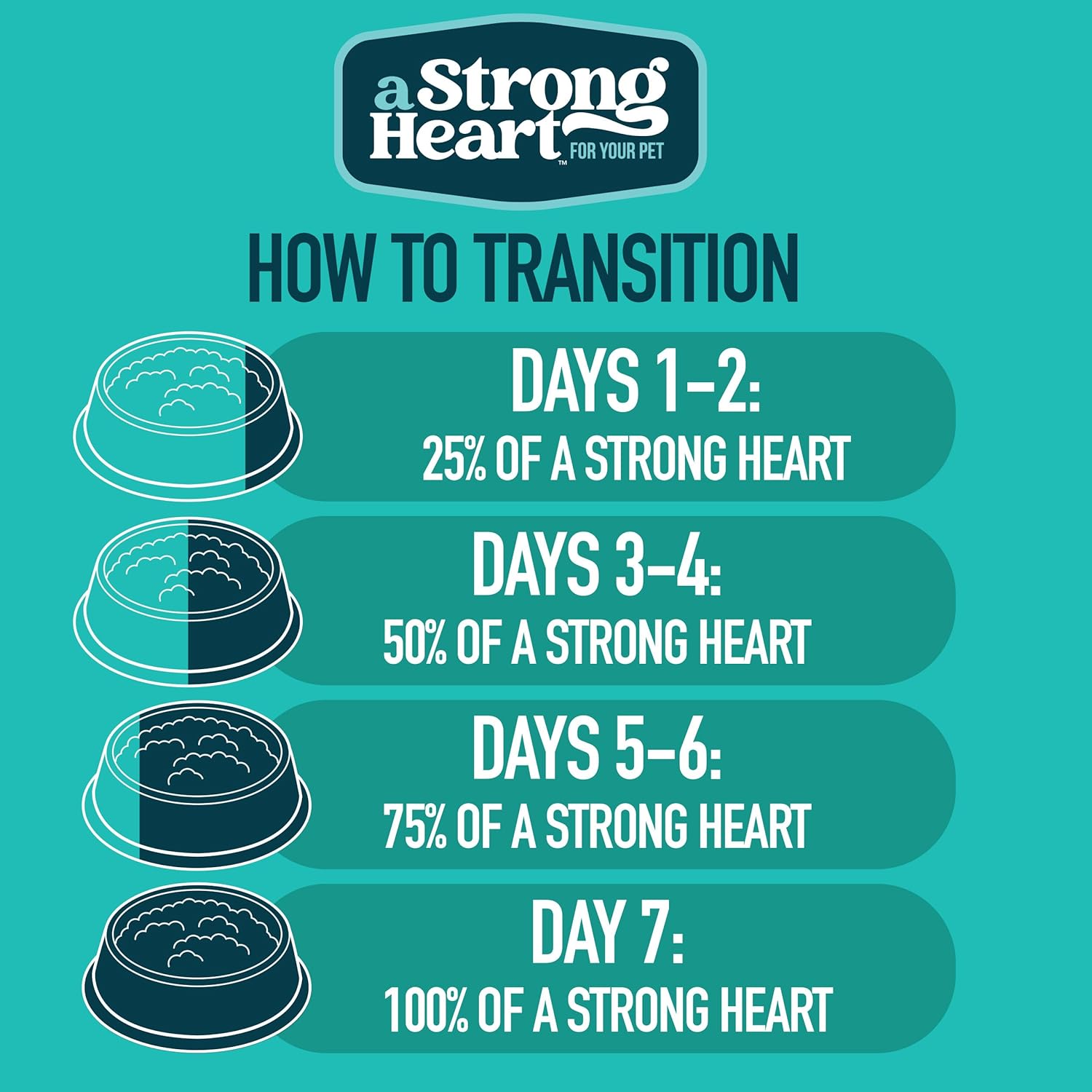 Strongheart Canned Wet Cat Food Pack Of 32 Top View