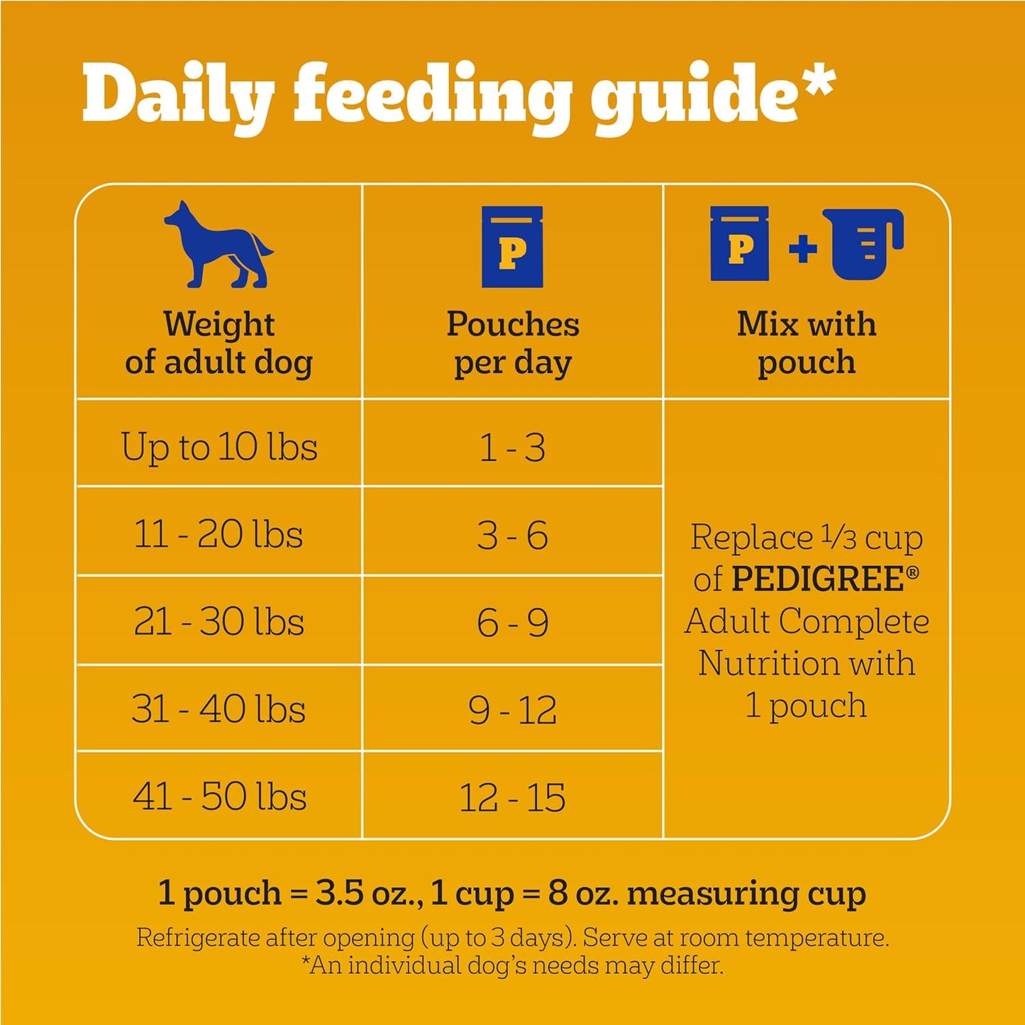 Healthy dog eating Pedigree high protein wet food from a bowl