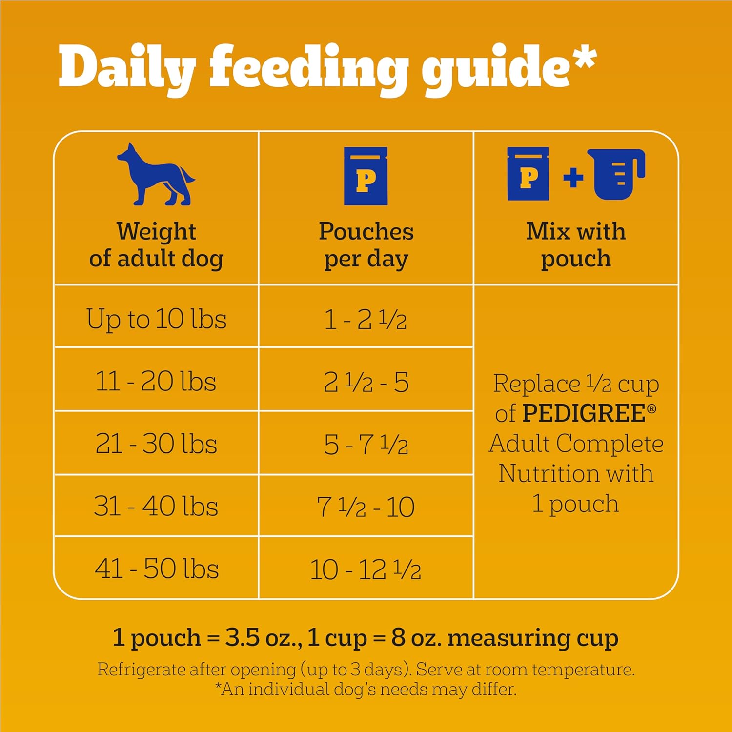 Pedigree Chopped Ground Dinner Wet Dog Food Pouches Variety Pack, 3.5 oz Pouches, 30 Count - Image 9