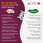 Top view of Caru Classics wet cat food carton
