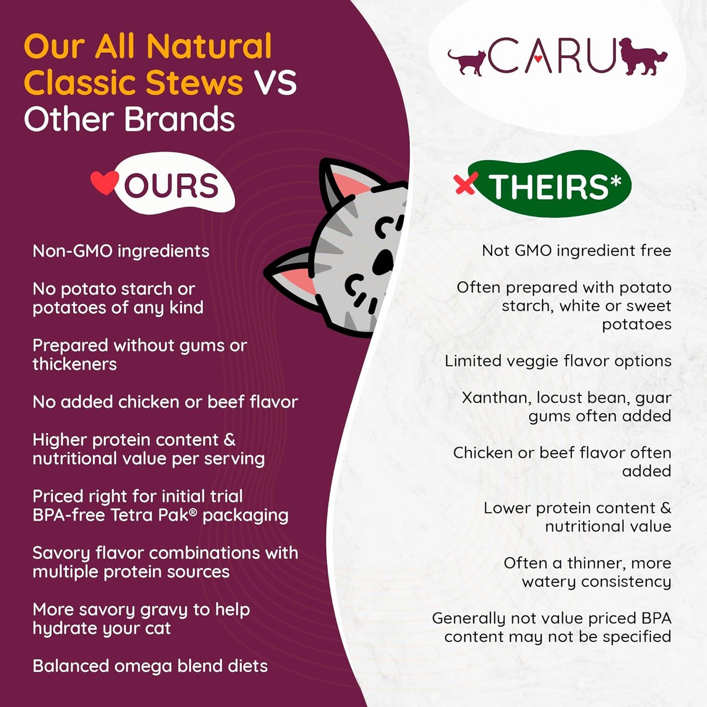 Top view of Caru Classics wet cat food carton
