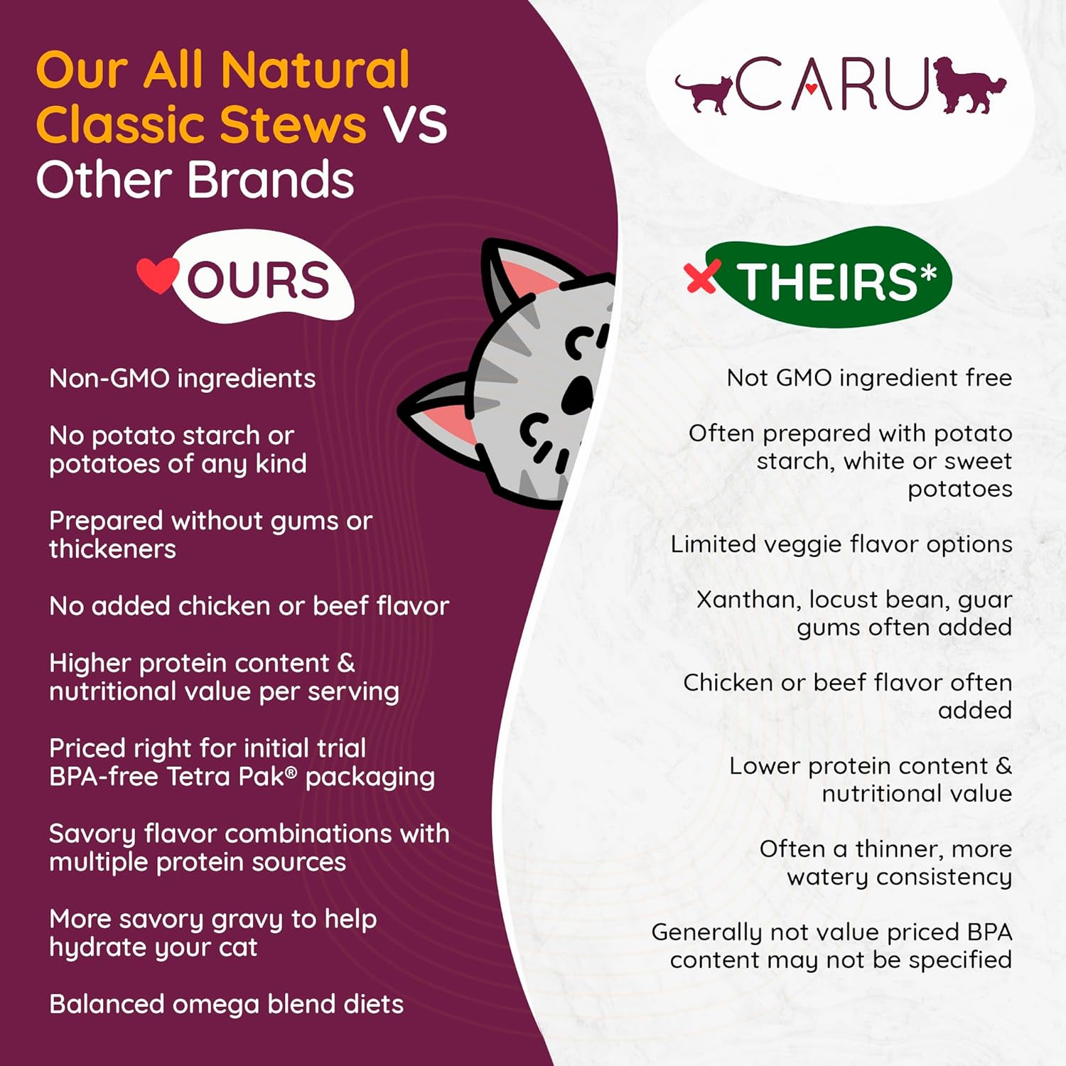 Top view of Caru Classics wet cat food carton