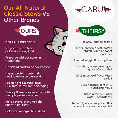 Top view of Caru Classics wet cat food carton