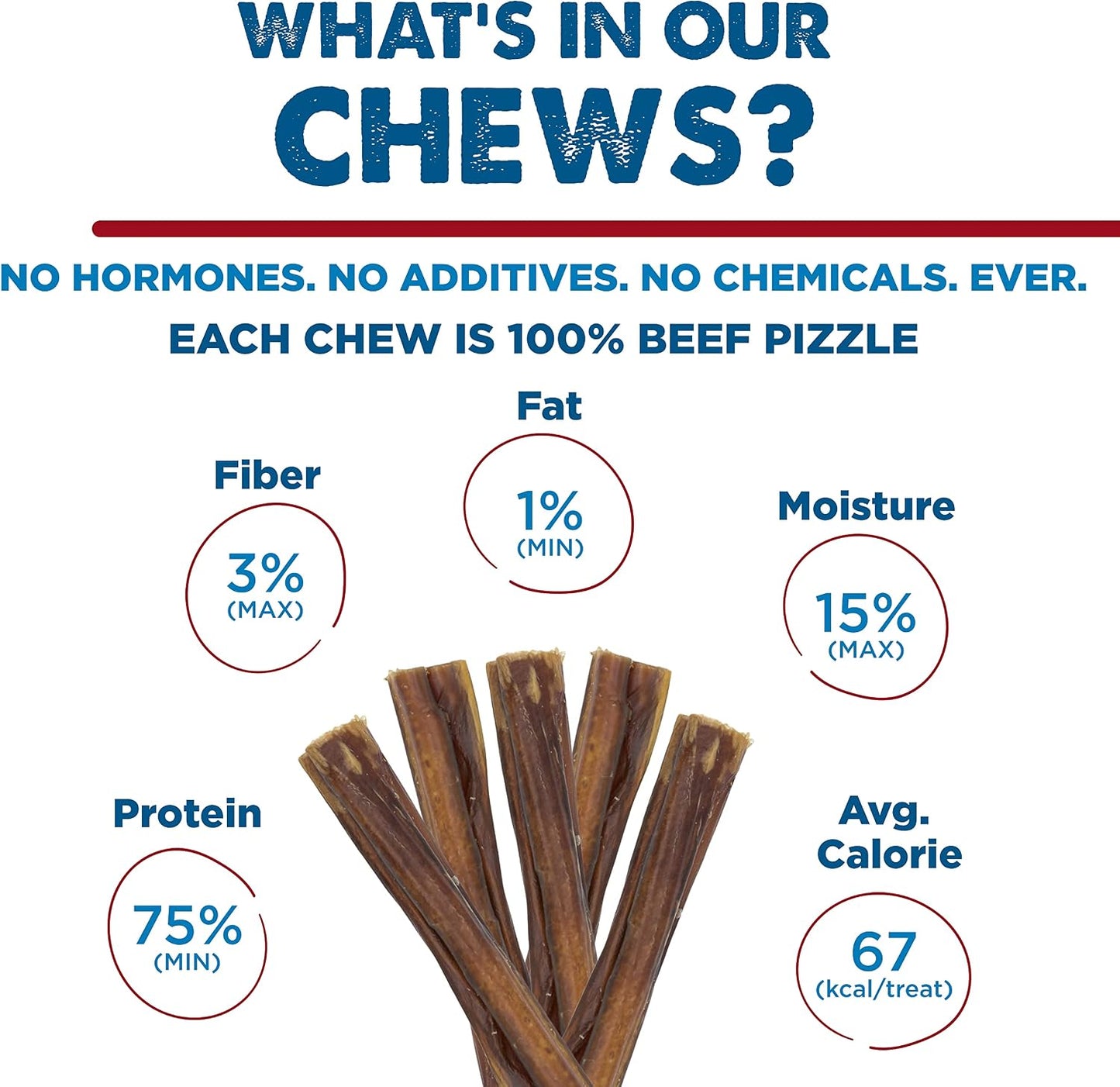 Easily digestible high protein dog snacks trial size five pack close up
