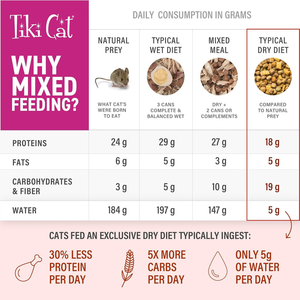 Convenient single-serve pouch sizing for Tiki Pets cat food topper